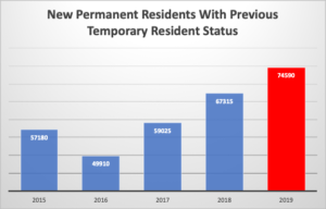 permit pr approval prior sees sharply transitioning statistics